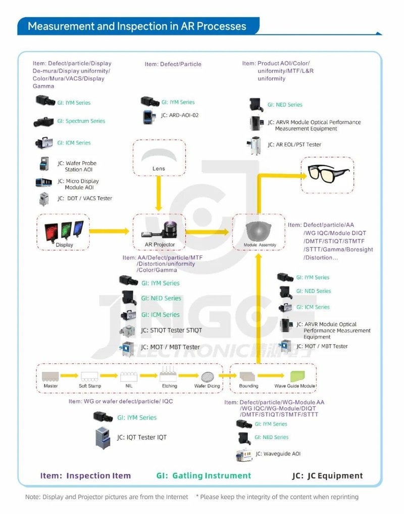 直击SID | 近20家厂商展出Micro LED等产品