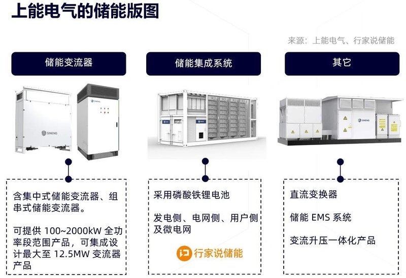斩获750MW订单！储能龙头再下一城
