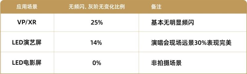 分析：LED大屏如何征服「镜头焦虑」？