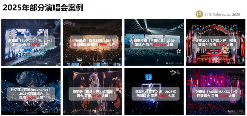 5418㎡，又一演唱会LED超大屏出圈