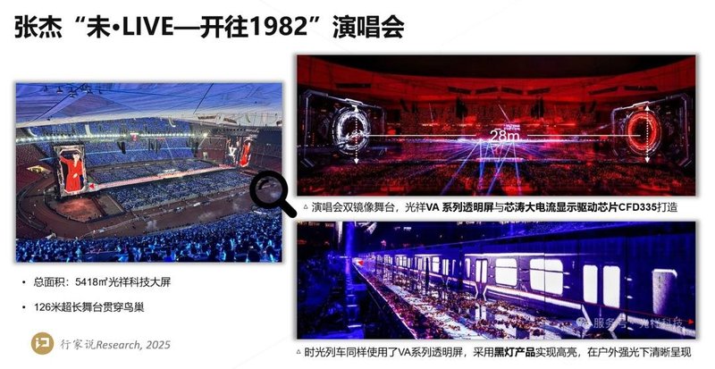 5418㎡，又一演唱会LED超大屏出圈
