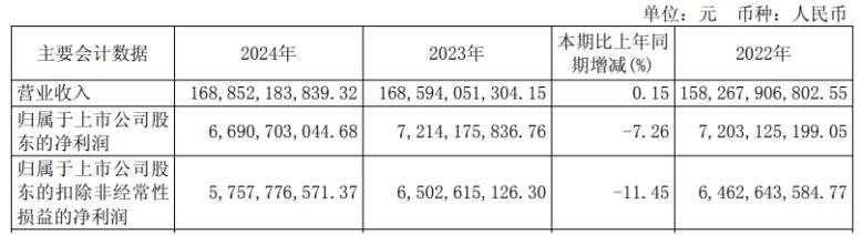 华域汽车：电驱系统供货11万套，增长10%