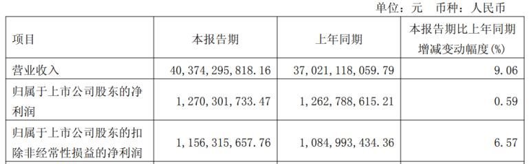 华域汽车：电驱系统供货11万套，增长10%