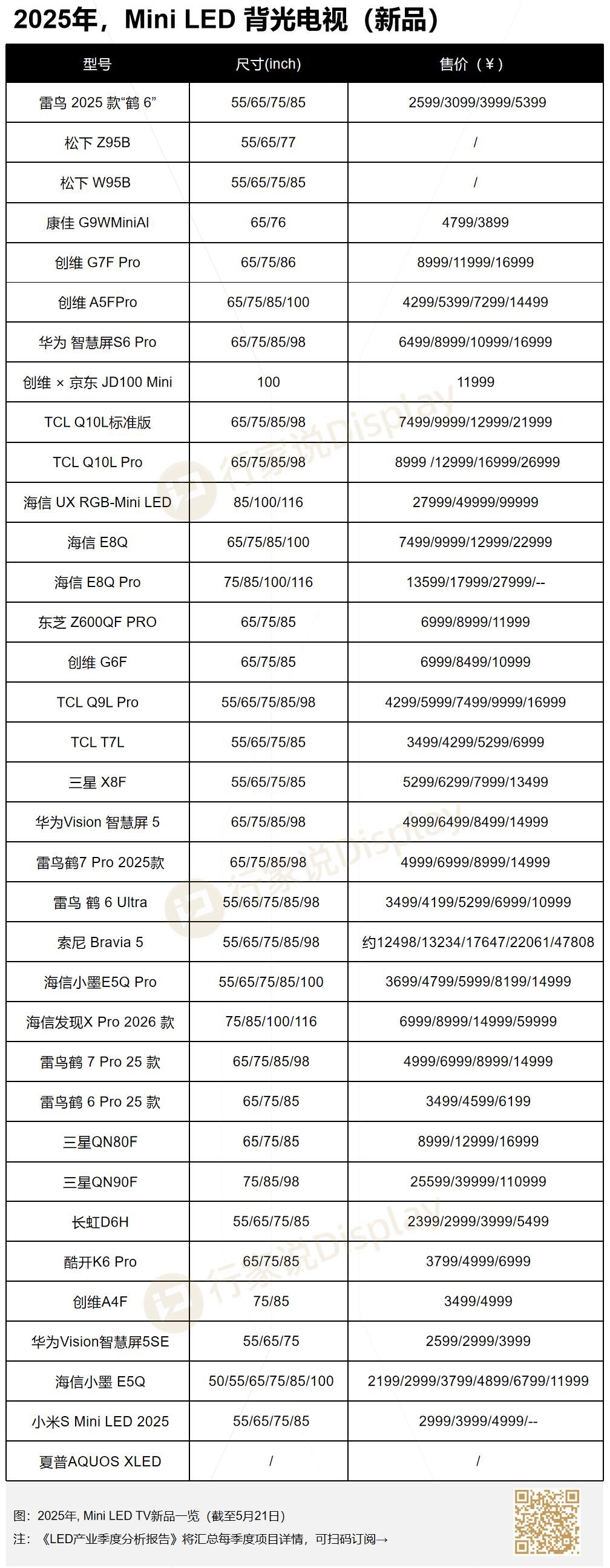 2025年35款Mini LED电视发布