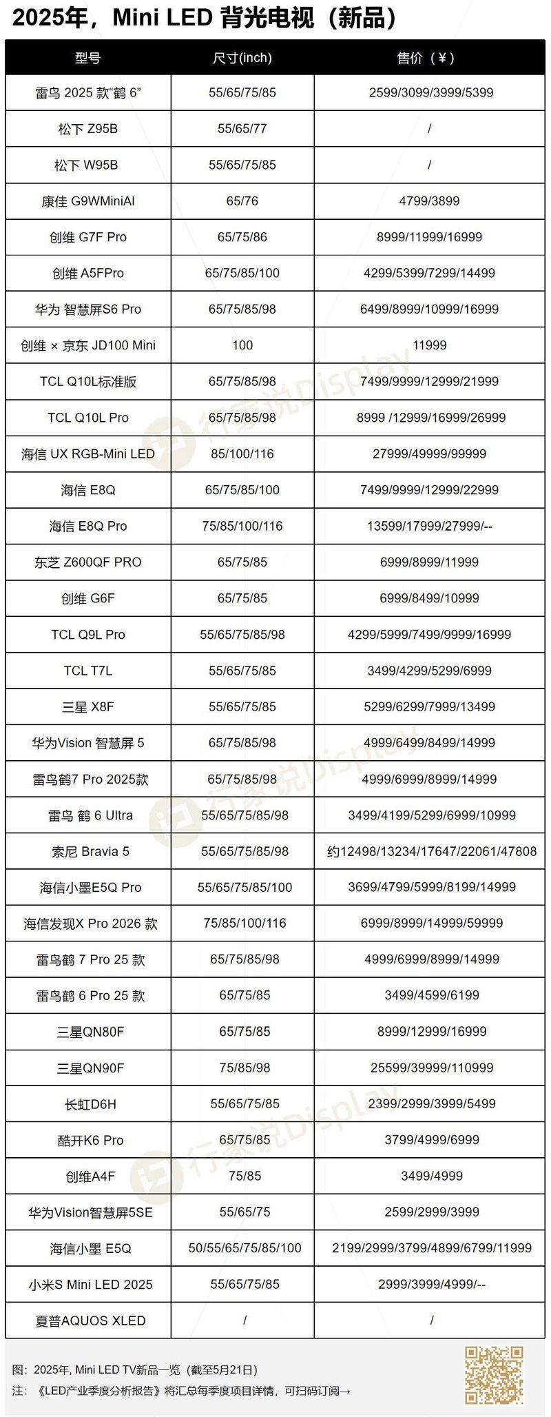 2025年35款Mini LED电视发布