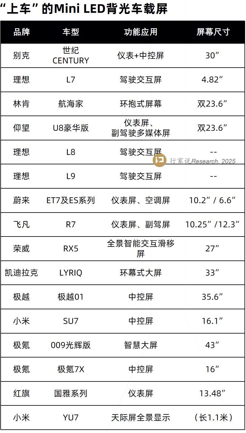 行家说