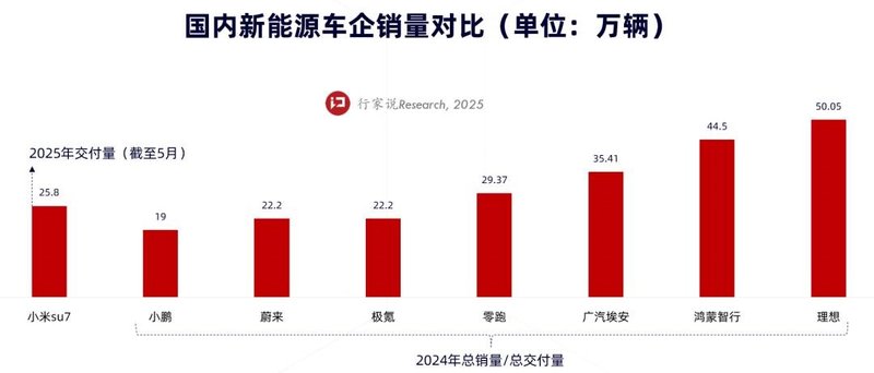 小米SiC新车型亮相，有望搭载多家国产碳化硅？