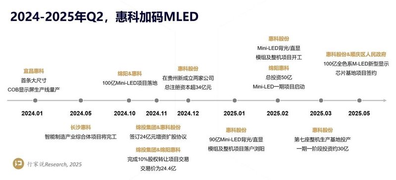 惠科100亿MLED芯片基地项目签约