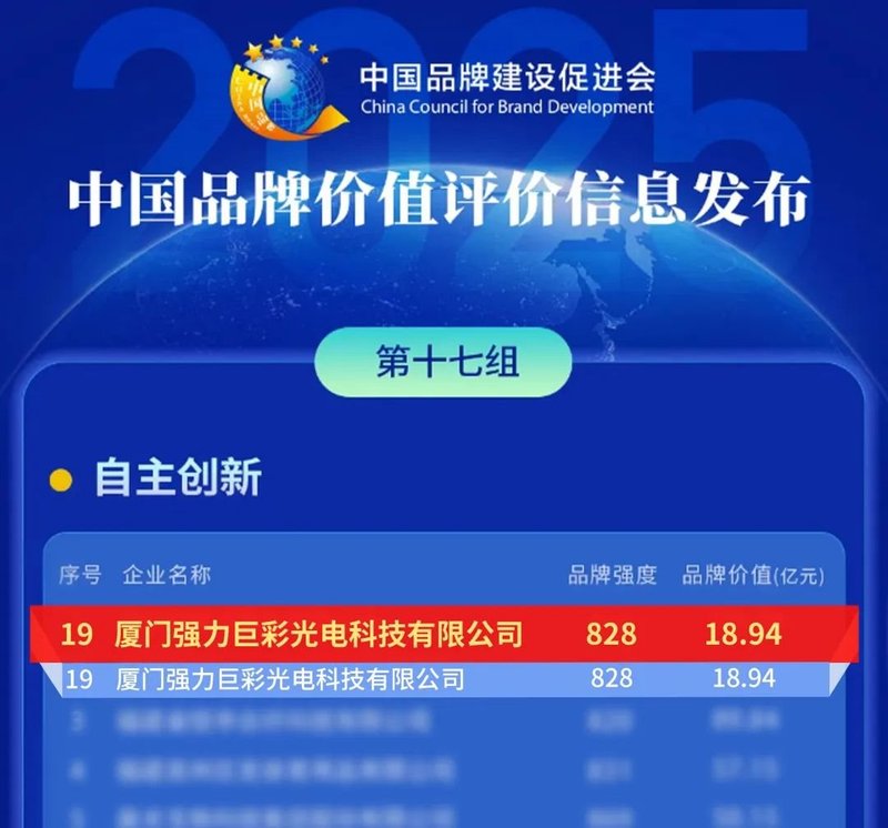 强力巨彩荣登中国品牌权威双榜单