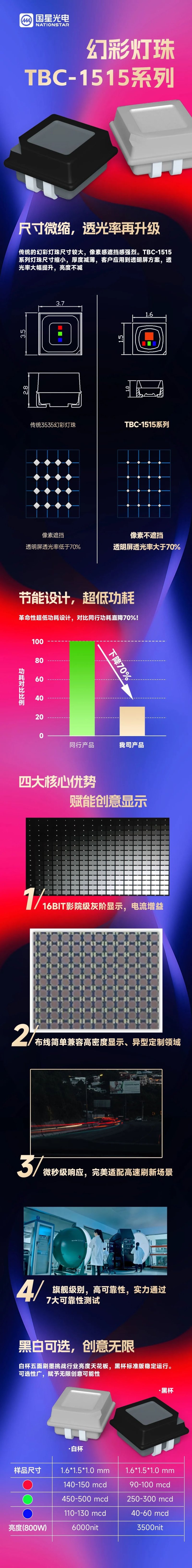 幻彩上新|幻彩灯珠TBC-1515系列，流光溢彩，焕发新机！