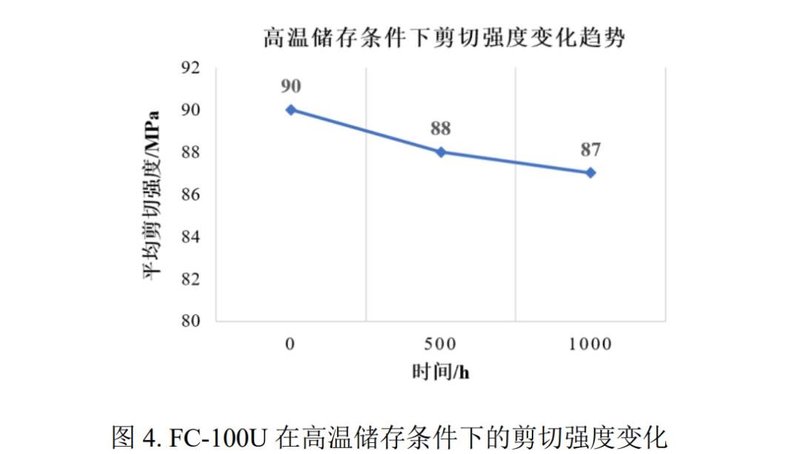 助力SiC器件封装突破，聚峰发布创新方案