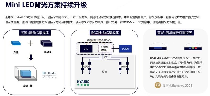 RGB LED如何重塑Mini LED格局？