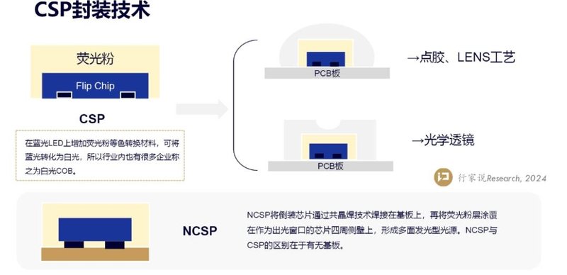 RGB LED如何重塑Mini LED格局？