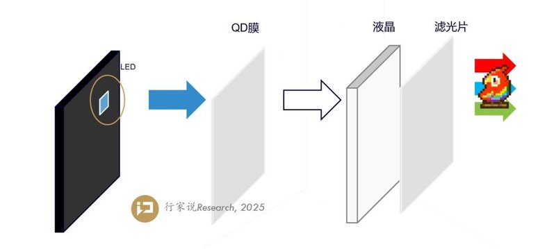 RGB LED如何重塑Mini LED格局？