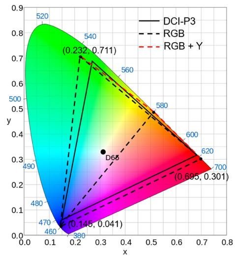 突破传统RGB芯片限制！赛富乐斯发布多款量子点MLED新品