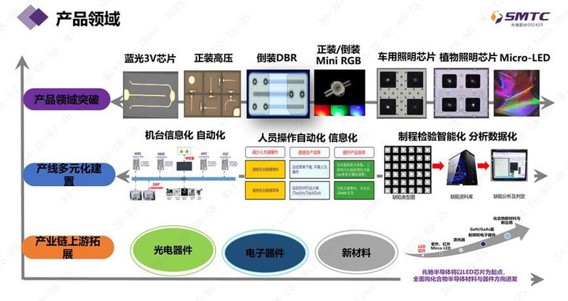 兆驰半导体：点亮科技之光，引领行业未来