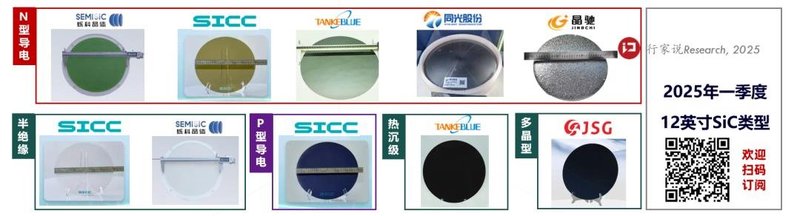12英寸SiC加速！今年已有13家企业加快布局