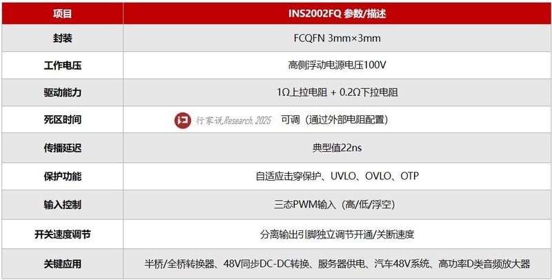 长城为何联手英诺赛科？解密背后的GaN技术创新