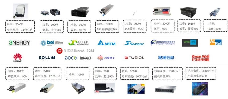 长城为何联手英诺赛科？解密背后的GaN技术创新