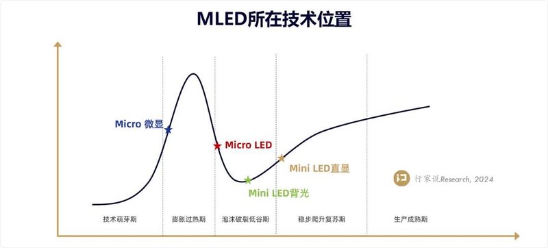 财报双增、MLED刷记录，康佳步入新轨？