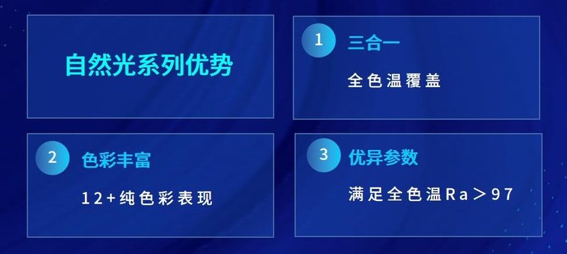 鸿利智汇光亚展迈出照明新跨越，以“自然光”技术开启光照新生活！