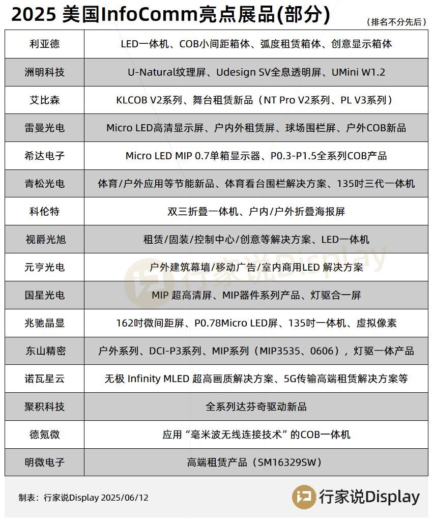 行家说