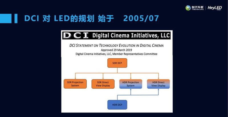 累计23块！20米LED电影屏开始放量
