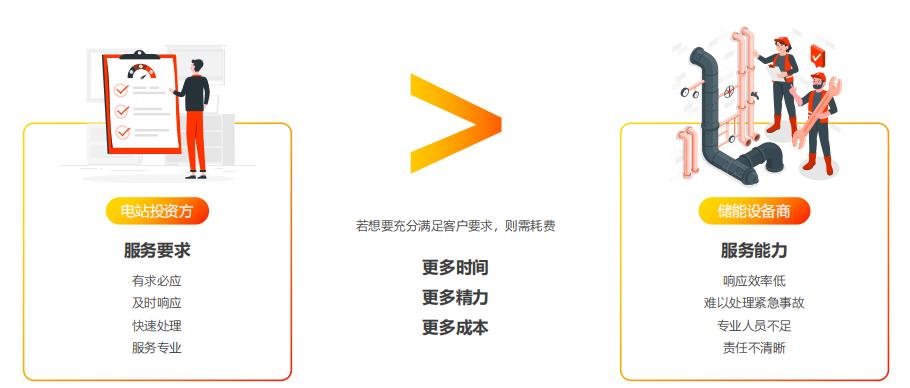 行家说