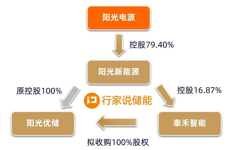 行家说