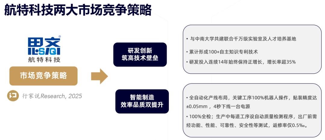 行家说