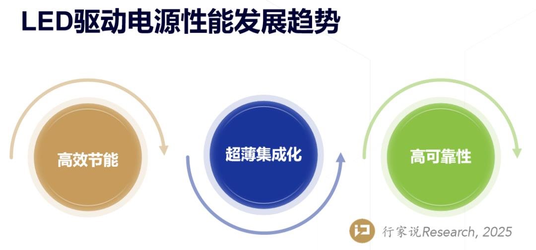 行家说