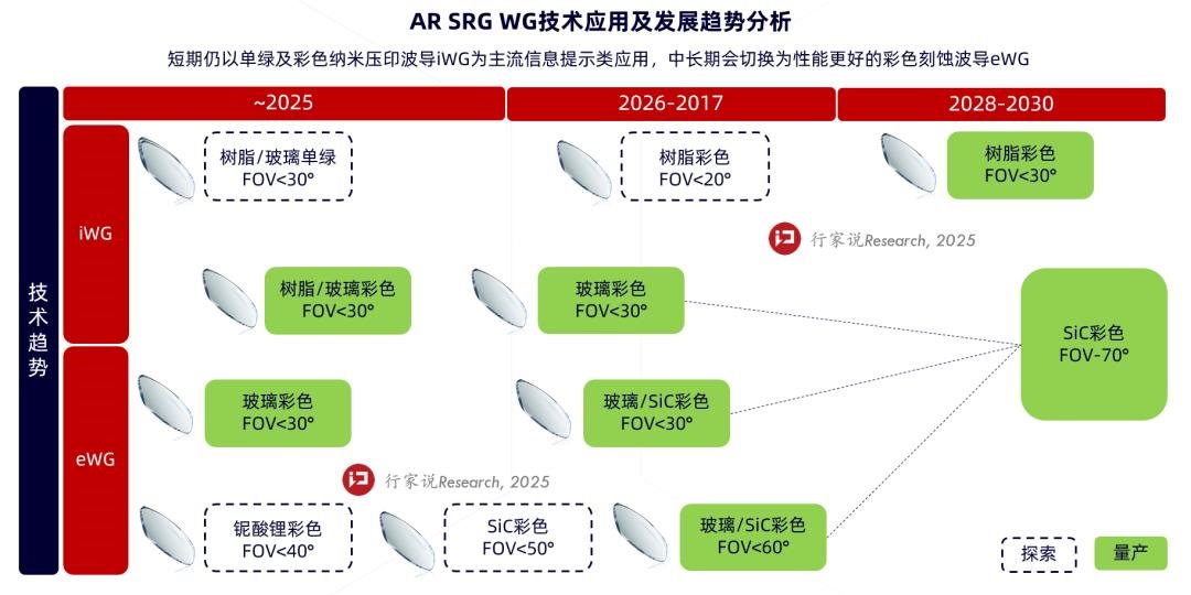 行家说