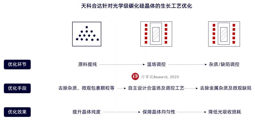 行家说