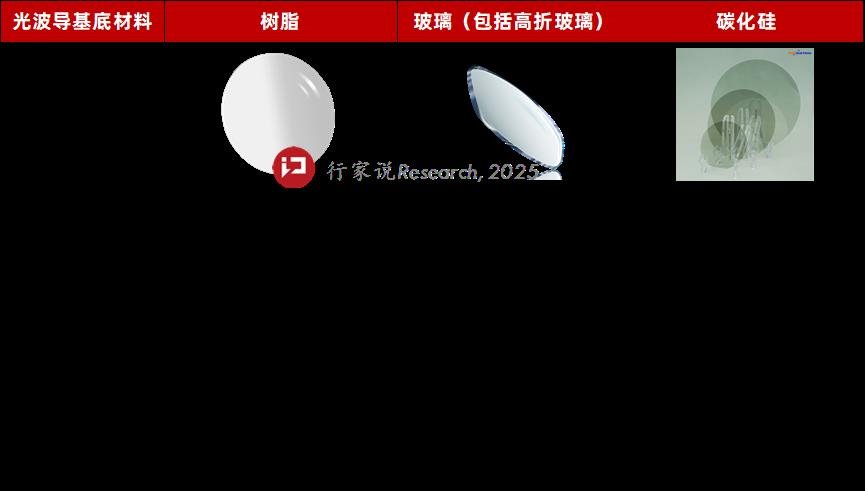 行家说