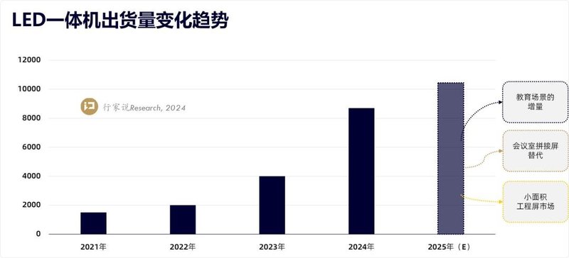 解码康佳COB、MIP双轨战略