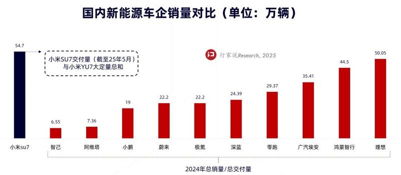 小米3分钟狂卖20万辆！哪些碳化硅企业将被带飞？