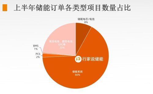 行家说
