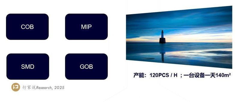 4K屏校正仅需8分钟，卡莱特推出高效率方案