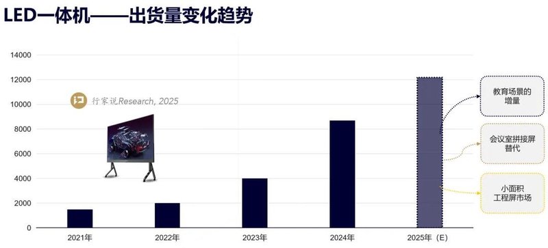 LED显示增量市场深度解析，6月10日广州揭晓