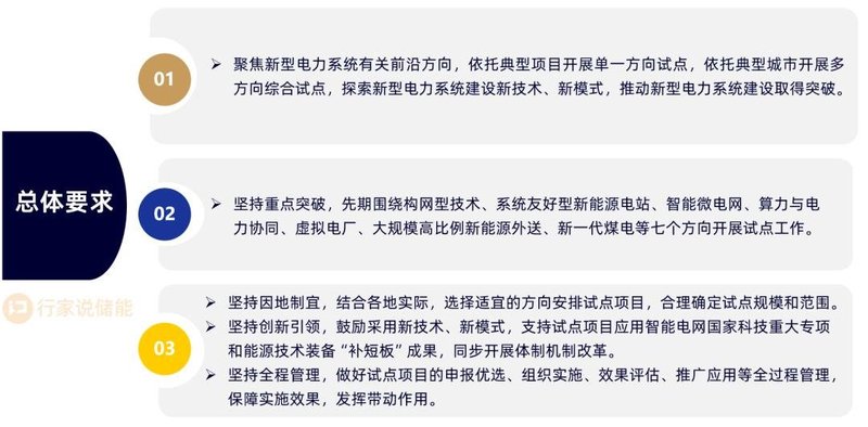 储能迎利好！国家能源局重磅，7大试点来了