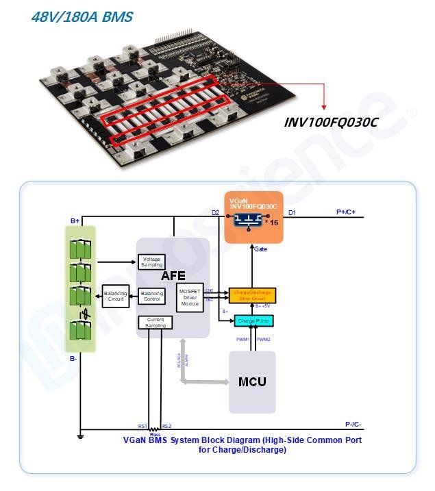 重新定义电池管理！英诺赛科VGaN与创新方案为新型BMS赋能