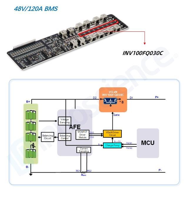 重新定义电池管理！英诺赛科VGaN与创新方案为新型BMS赋能