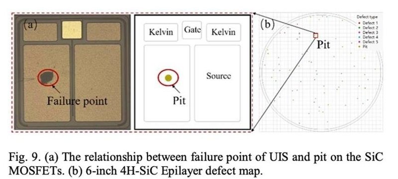 理想汽车SiC MOS新技术，失效率降低一个数量级