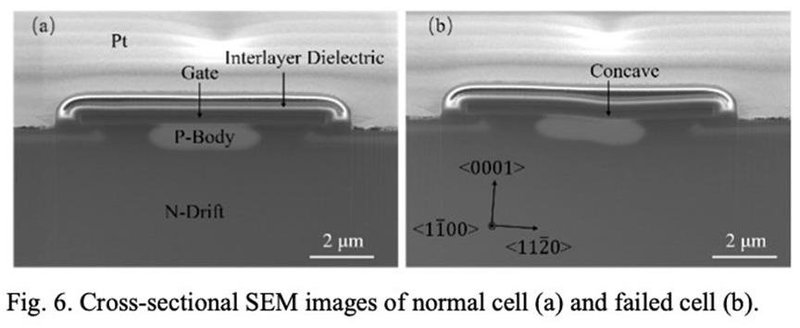 理想汽车SiC MOS新技术，失效率降低一个数量级