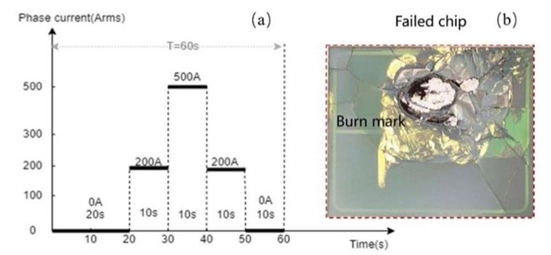 理想汽车SiC MOS新技术，失效率降低一个数量级
