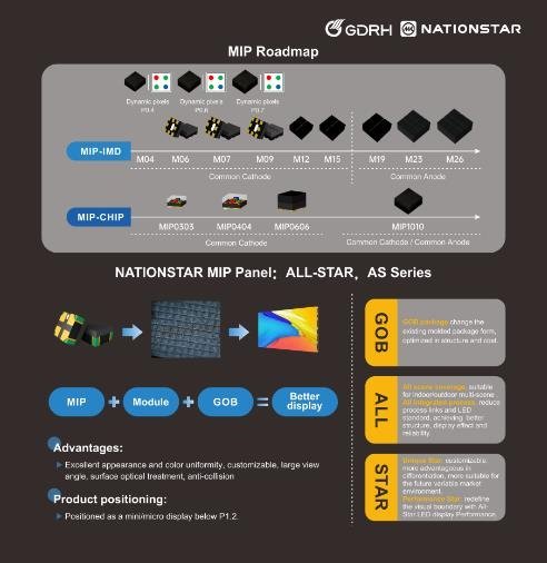 InfoComm 2025 国星光电亮点速览