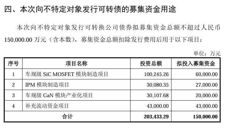 融资16.5亿！斯达、基本再建碳化硅产线