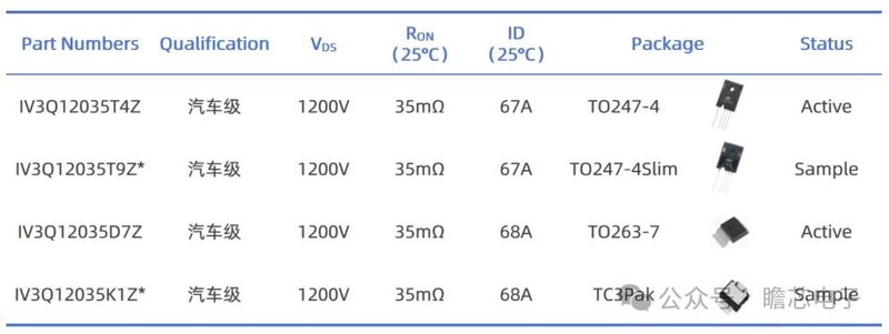 近2000万颗！2家SiC企业透露交付近况