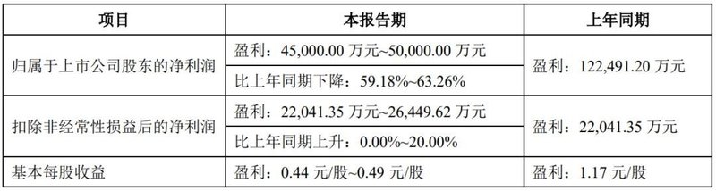国星、士兰等7家显示相关企业披露业绩预告