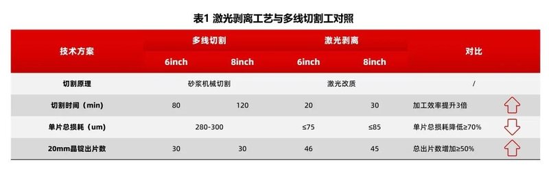 成本下降99.6%！4家SiC企业公布最新技术成果